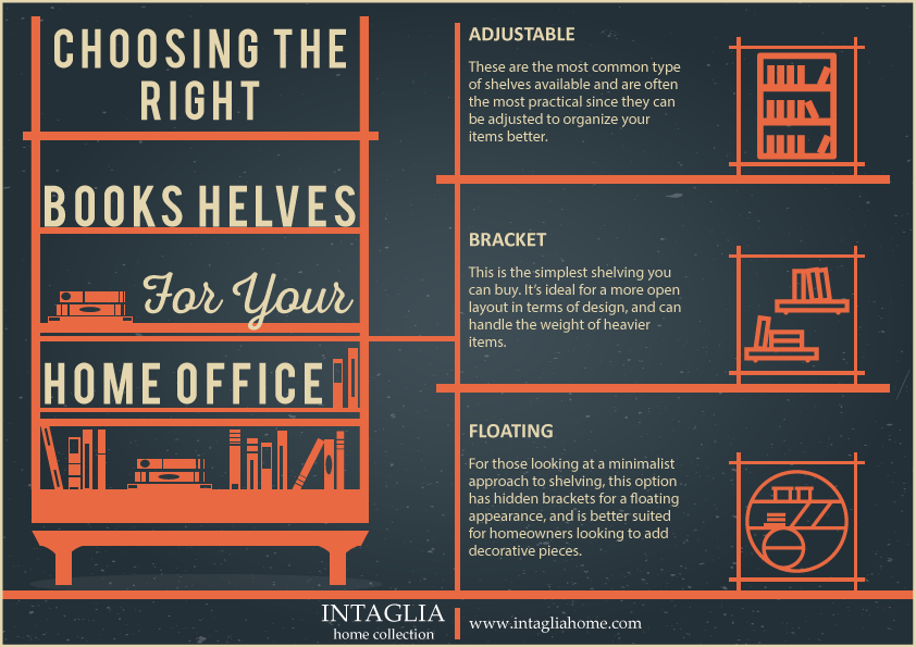 Choosing the Right Bookshelves for Your Home Office
